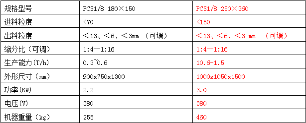 破碎